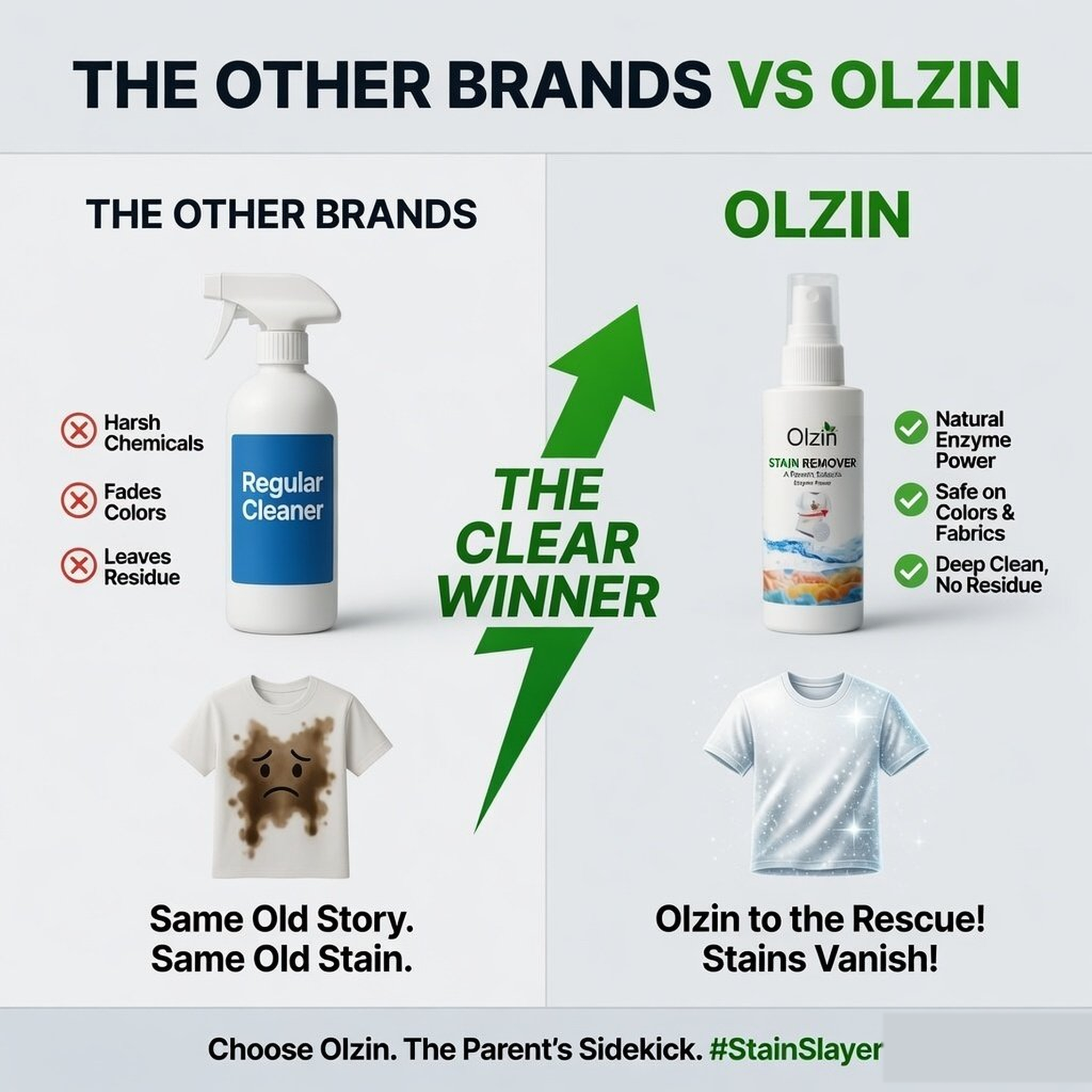 Olzin Stain Remover For Clothes